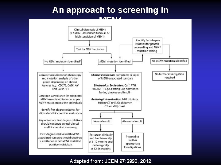 An approach to screening in MEN 1 Adapted from: JCEM 97: 2990, 2012 An approach to screening in MEN 1 Adapted from: JCEM 97: 2990, 2012