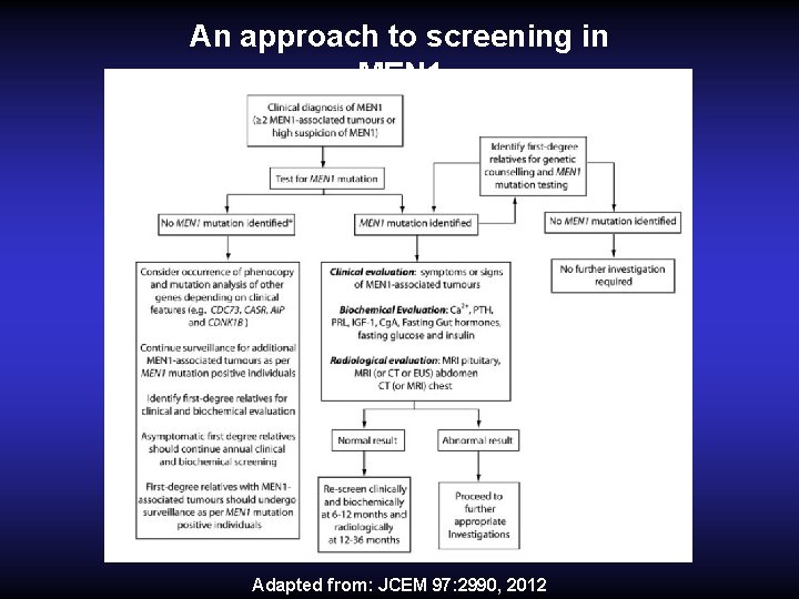 An approach to screening in MEN 1 Adapted from: JCEM 97: 2990, 2012 