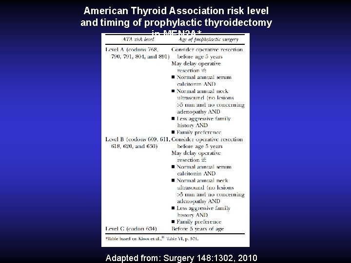 American Thyroid Association risk level and timing of prophylactic thyroidectomy in MEN 2 A* American Thyroid Association risk level and timing of prophylactic thyroidectomy in MEN 2 A*