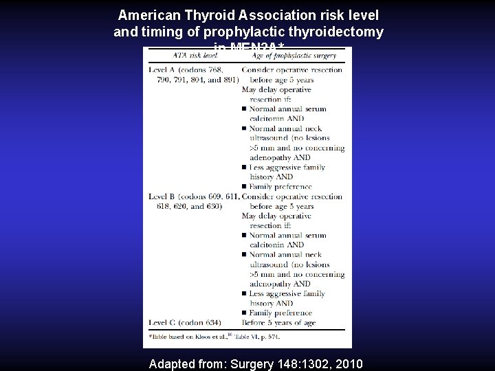 American Thyroid Association risk level and timing of prophylactic thyroidectomy in MEN 2 A*