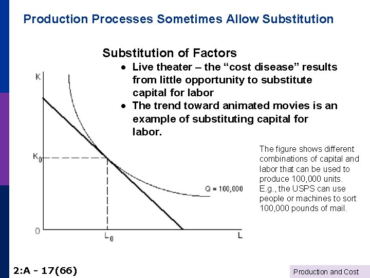 Production Processes Sometimes Allow Substitution of Factors · Live theater – the “cost disease”
