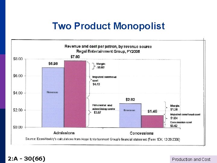 Two Product Monopolist 2: A - 30(66) Production and Cost 