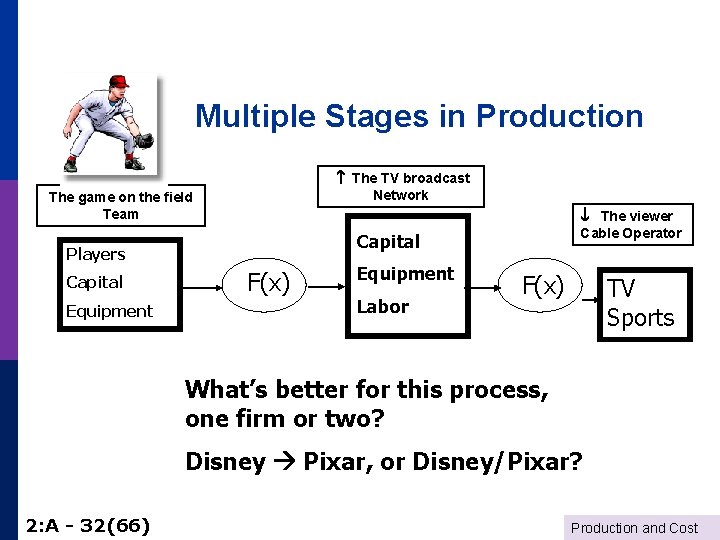 Multiple Stages in Production The TV broadcast Network The game on the field Team