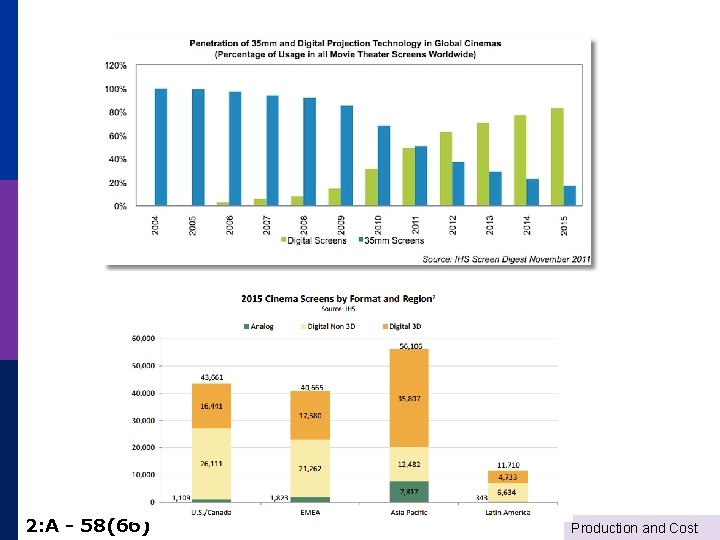 2: A - 58(66) Production and Cost 