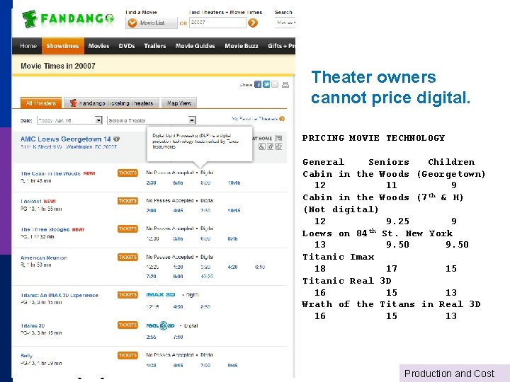 Theater owners cannot price digital. PRICING MOVIE TECHNOLOGY General Seniors Children Cabin in the