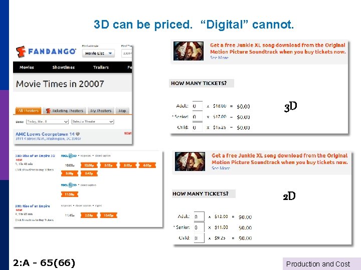 3 D can be priced. “Digital” cannot. 3 D 2 D 2: A -