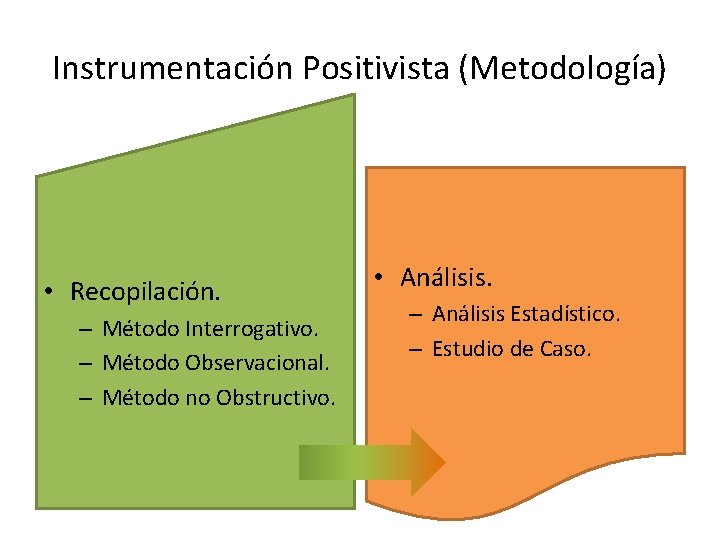 Instrumentación Positivista (Metodología) • Recopilación. – Método Interrogativo. – Método Observacional. – Método no