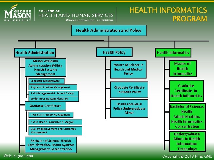 HEALTH INFORMATICS PROGRAM Health Administration and Policy Health Administration Master of Health Administration (MHA),