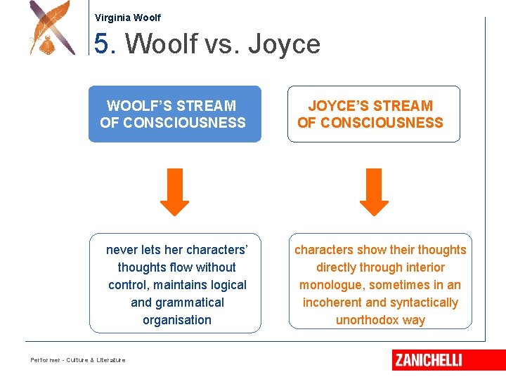Jonathan Swift Virginia Woolf 5. Woolf vs. Joyce WOOLF’S STREAM OF CONSCIOUSNESS never lets