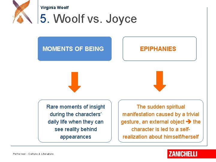 Jonathan Swift Virginia Woolf 5. Woolf vs. Joyce MOMENTS OF BEING Rare moments of