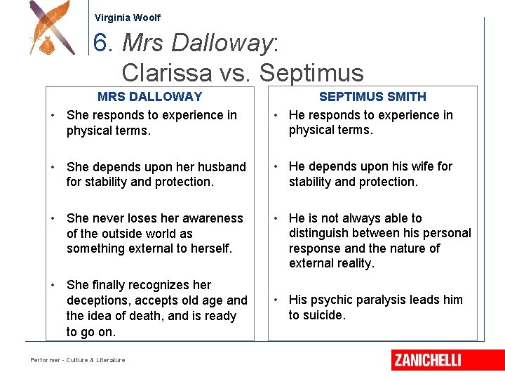 Jonathan Swift Virginia Woolf 6. Mrs Dalloway: Clarissa vs. Septimus MRS DALLOWAY • She