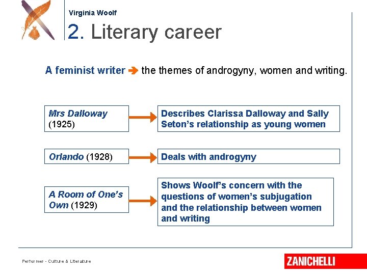 Jonathan Swift Virginia Woolf 2. Literary career A feminist writer themes of androgyny, women