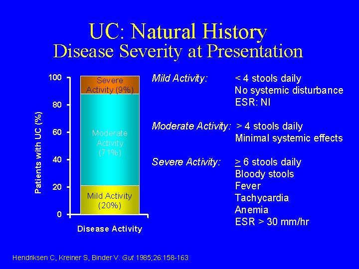 UC: Natural History Disease Severity at Presentation 100 Severe Activity (9%) Mild Activity: Patients