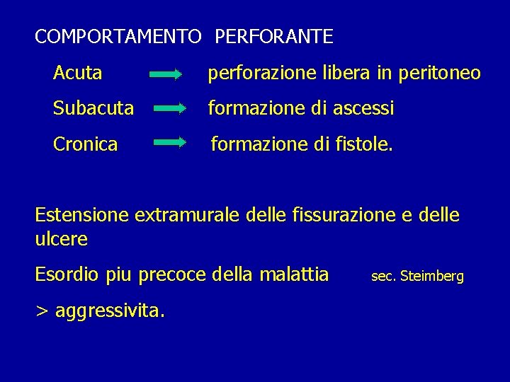 COMPORTAMENTO PERFORANTE Acuta perforazione libera in peritoneo Subacuta formazione di ascessi Cronica formazione di