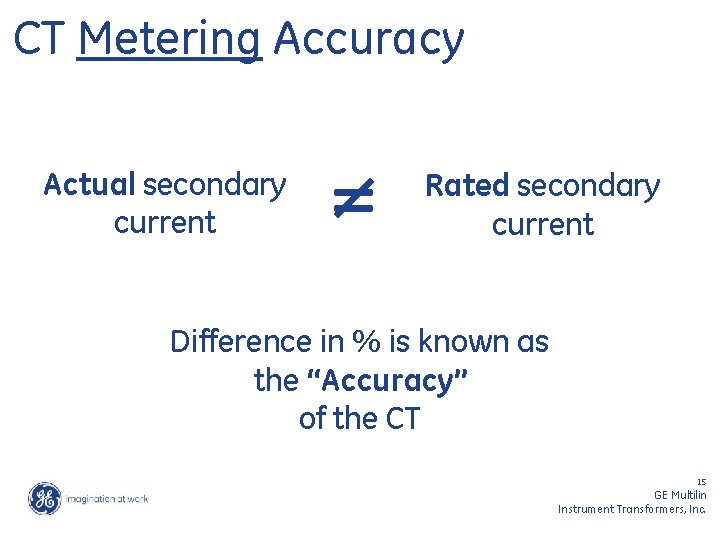 CT Metering Accuracy Actual secondary current = Rated secondary current Difference in % is