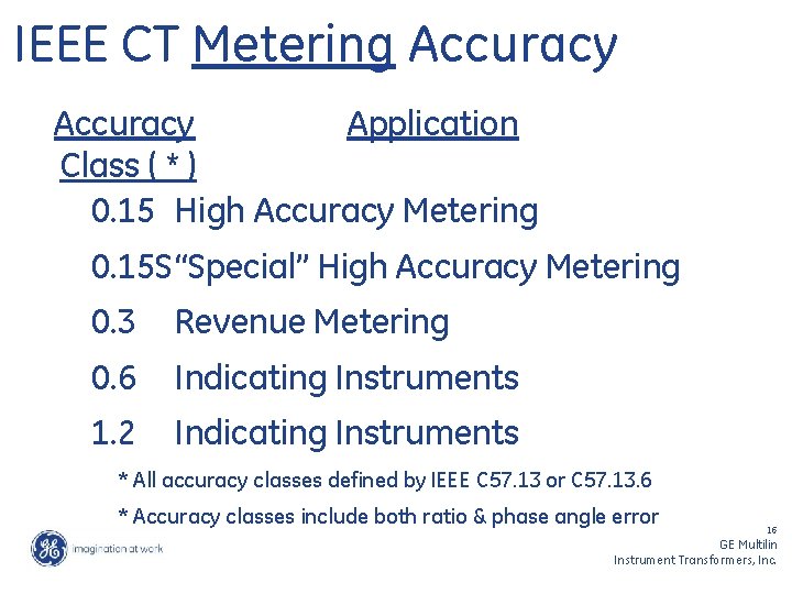 IEEE CT Metering Accuracy Application Class ( * ) 0. 15 High Accuracy Metering