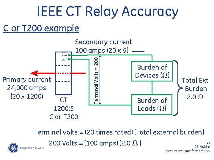 IEEE CT Relay Accuracy C or T 200 example Primary current 24, 000 amps
