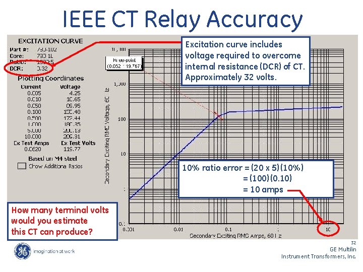 IEEE CT Relay Accuracy Excitation curve includes voltage required to overcome internal resistance (DCR)