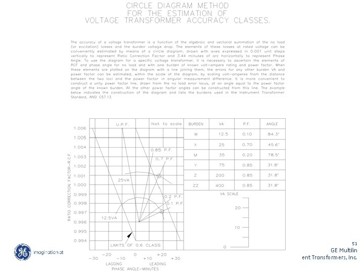51 GE Multilin Instrument Transformers, Inc. 