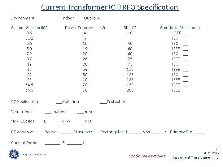 Current Transformer (CT) RFQ Specification Environment: ___Indoor ___Outdoor System Voltage (k. V) 0. 6