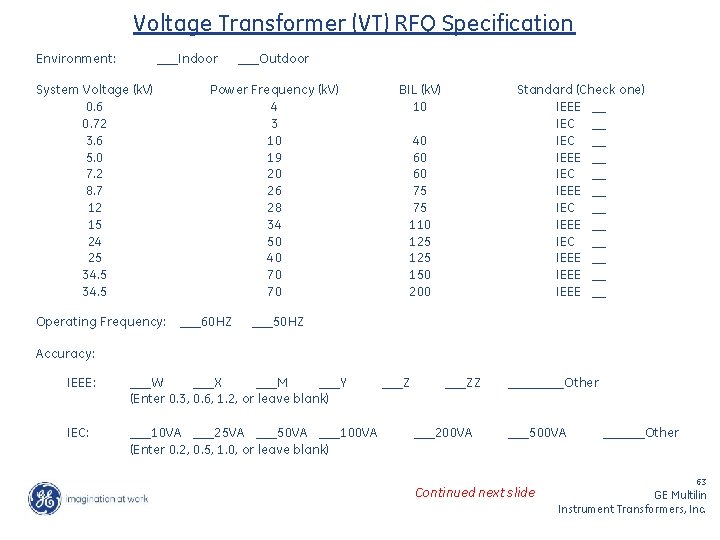 Voltage Transformer (VT) RFQ Specification Environment: ___Indoor System Voltage (k. V) 0. 6 0.