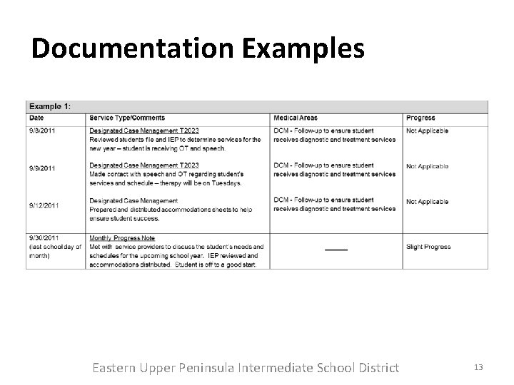 Documentation Examples Eastern Upper Peninsula Intermediate School District 13 Documentation Examples Eastern Upper Peninsula Intermediate School District 13