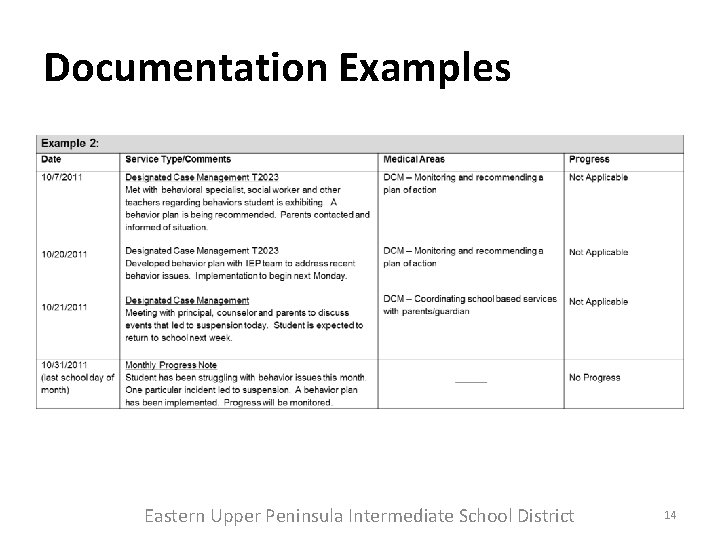 Documentation Examples Eastern Upper Peninsula Intermediate School District 14 Documentation Examples Eastern Upper Peninsula Intermediate School District 14