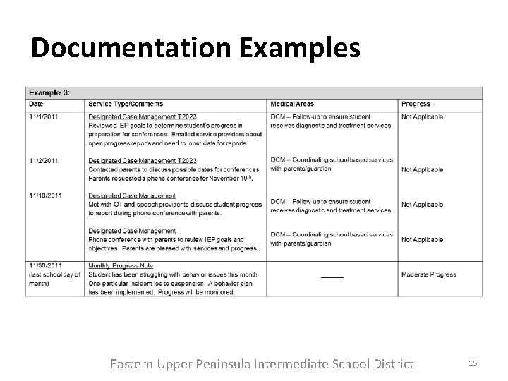 Documentation Examples Eastern Upper Peninsula Intermediate School District 15 Documentation Examples Eastern Upper Peninsula Intermediate School District 15