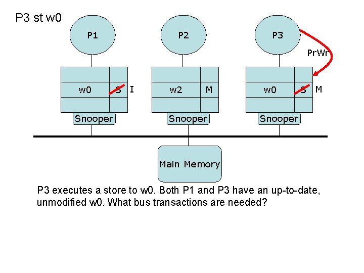 P 3 st w 0 P 1 P 2 P 3 Pr. Wr w