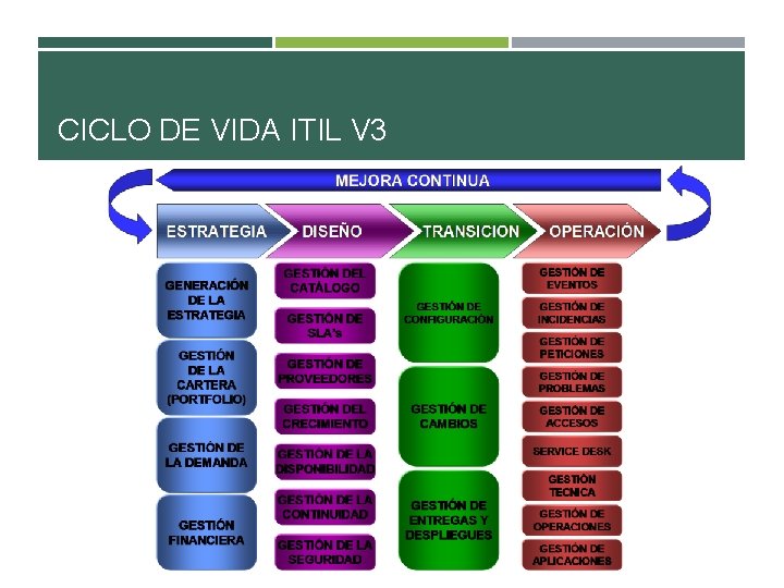 CICLO DE VIDA ITIL V 3 