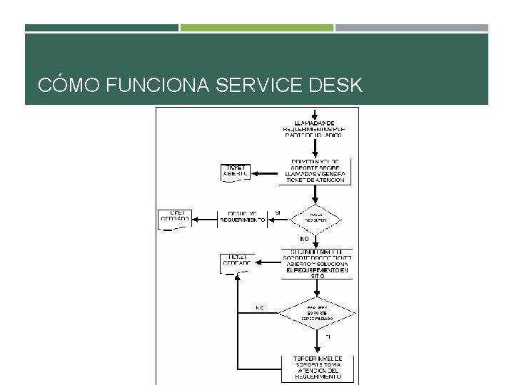 CÓMO FUNCIONA SERVICE DESK 