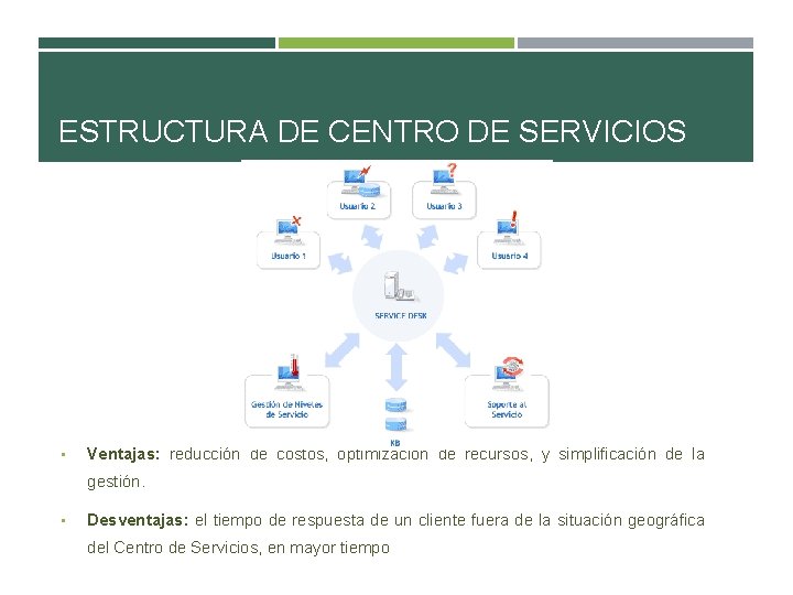 ESTRUCTURA DE CENTRO DE SERVICIOS • Ventajas: reducción de costos, optimización de recursos, y