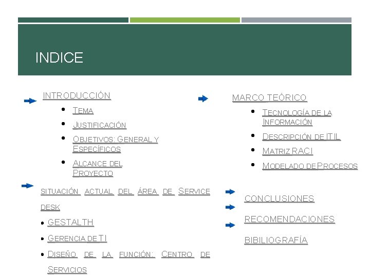 INDICE INTRODUCCIÓN • • MARCO TEÓRICO TEMA JUSTIFICACIÓN OBJETIVOS: GENERAL Y ESPECÍFICOS ALCANCE DEL