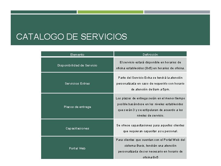 CATALOGO DE SERVICIOS Elemento Disponibilidad de Servicio Definición El servicio estará disponible en horarios