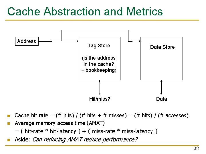 Cache Abstraction and Metrics Address Tag Store Data Store (is the address in the
