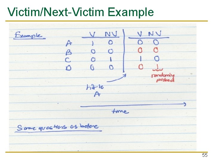 Victim/Next-Victim Example 55 