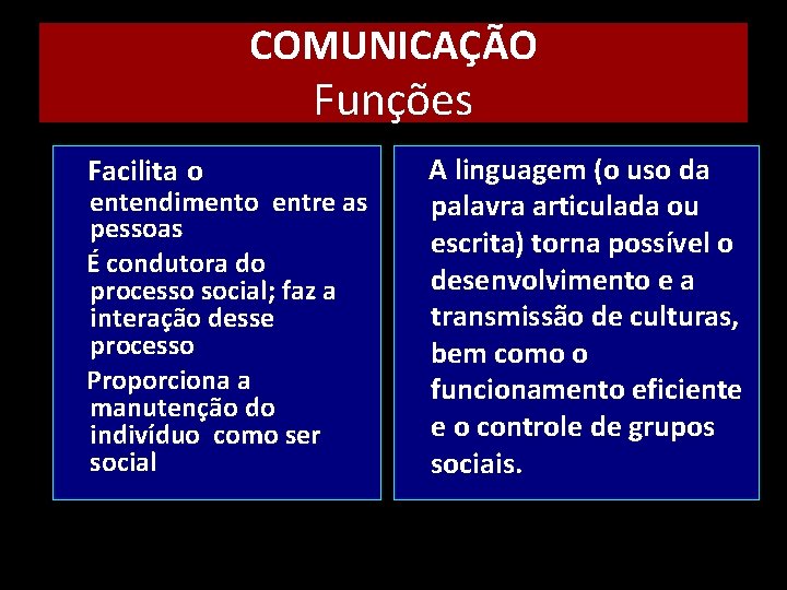 COMUNICAÇÃO Funções Facilita o entendimento entre as pessoas É condutora do processo social; faz