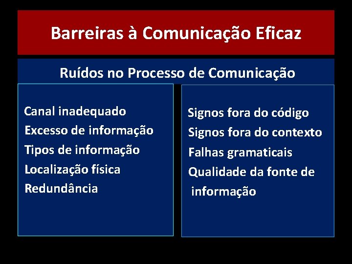 Barreiras à Comunicação Eficaz Ruídos no Processo de Comunicação Canal inadequado Excesso de informação