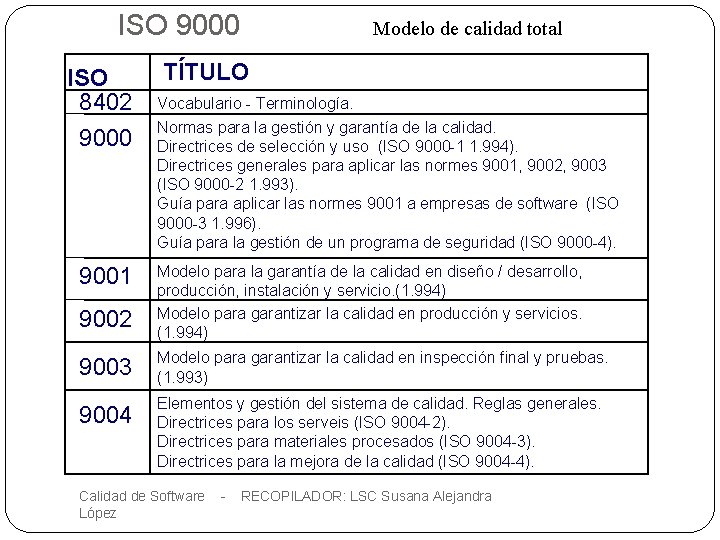 ISO 9000 ISO 8402 9000 9001 9002 14 Modelo de calidad total TÍTULO Vocabulario