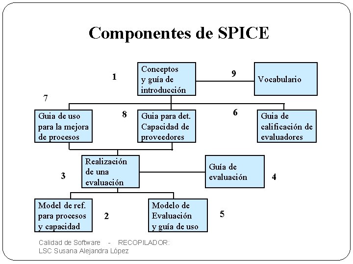 Componentes de SPICE Conceptos y guía de introducción 1 7 8 Guia de uso