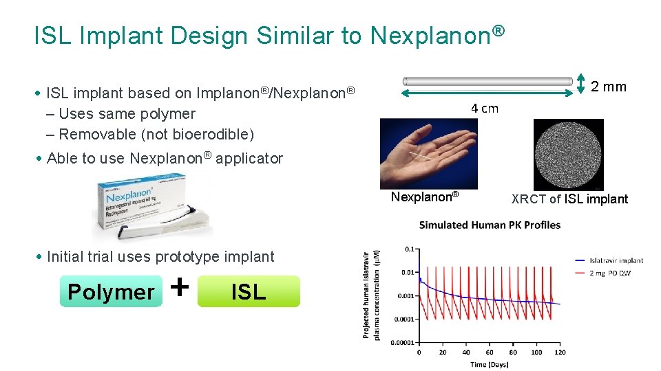 ISL Implant Design Similar to Nexplanon® 2 mm • ISL implant based on Implanon®/Nexplanon®
