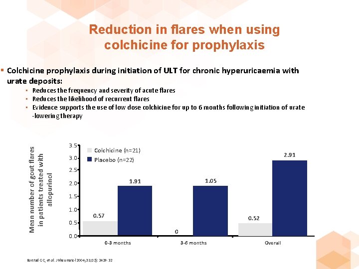 Reduction in flares when using colchicine for prophylaxis § Colchicine prophylaxis during initiation of