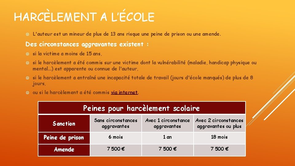 HARCÈLEMENT A L’ÉCOLE L'auteur est un mineur de plus de 13 ans risque une HARCÈLEMENT A L’ÉCOLE L'auteur est un mineur de plus de 13 ans risque une