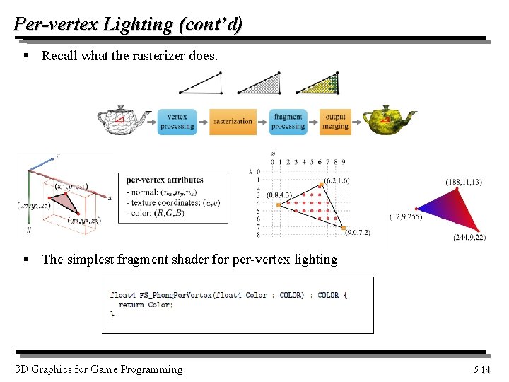 Per-vertex Lighting (cont’d) § Recall what the rasterizer does. § The simplest fragment shader
