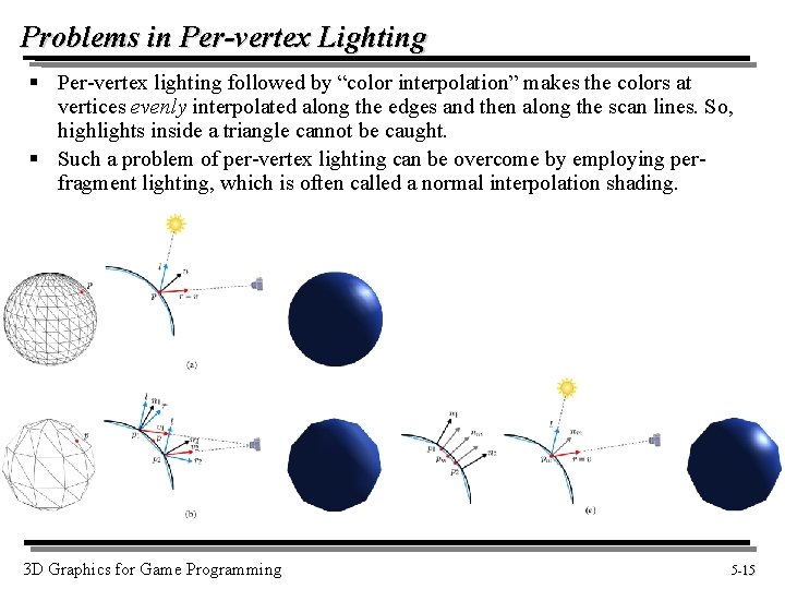 Problems in Per-vertex Lighting § Per-vertex lighting followed by “color interpolation” makes the colors