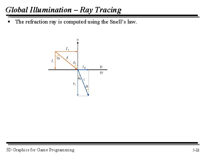 Global Illumination – Ray Tracing § The refraction ray is computed using the Snell’s