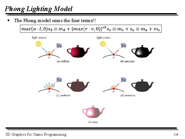 Phong Lighting Model § The Phong model sums the four terms!! 3 D Graphics