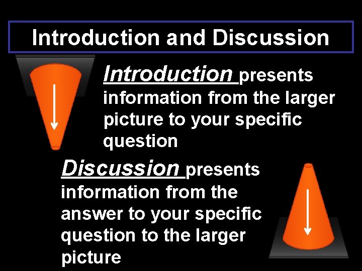 Introduction and Discussion Introduction presents information from the larger picture to your specific question