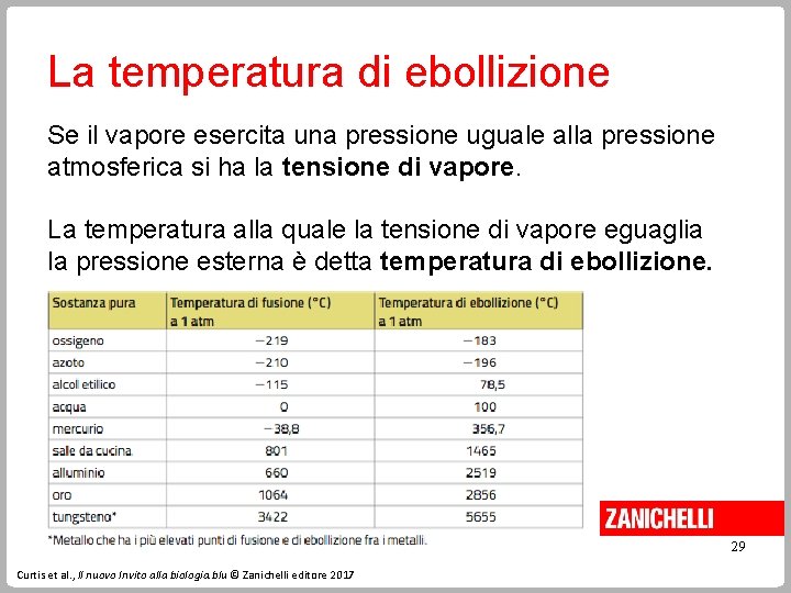 La temperatura di ebollizione Se il vapore esercita una pressione uguale alla pressione atmosferica