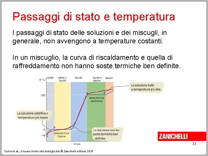 Passaggi di stato e temperatura I passaggi di stato delle soluzioni e dei miscugli,
